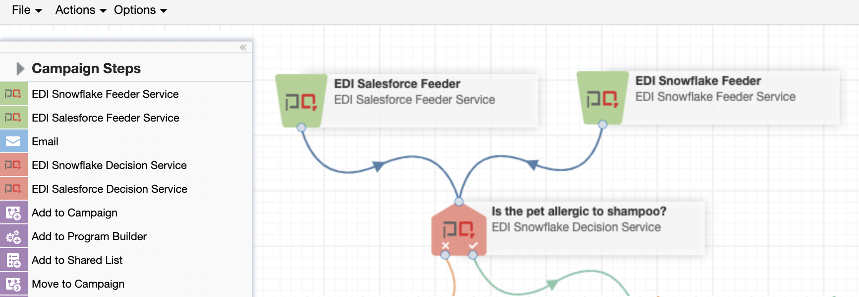Eloqua Salesforce Snowflake Segmentation